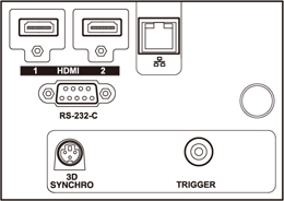 Terminals on the rear