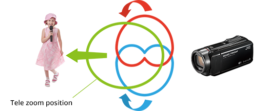 Zoom Position Memory and Zoom Microphone