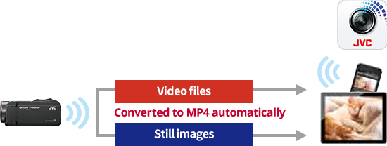 Wireless Data Transfer