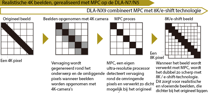 Multiple Pixel Control