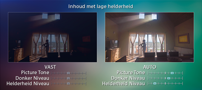 Beelden met lage helderheid